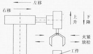 PLC自動(dòng)跟半自動(dòng)、手動(dòng)的區(qū)別